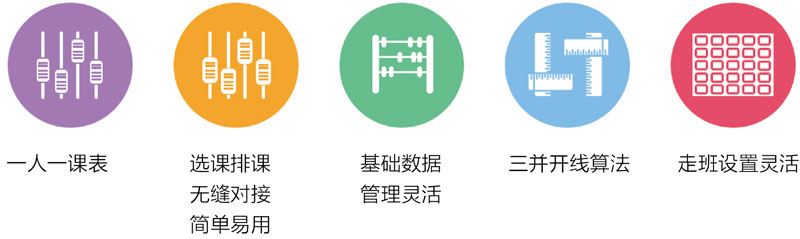 HappyClass职业生涯规划与智能走班排课系统