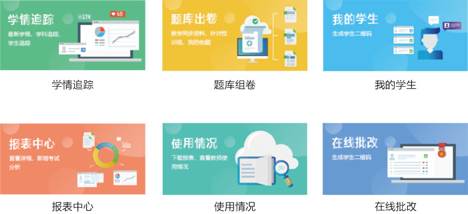 HappyClass智能阅卷系统
