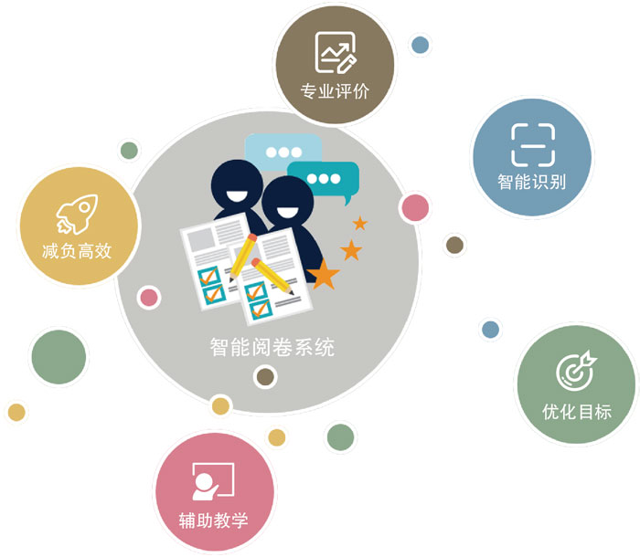 HappyClass智能阅卷系统