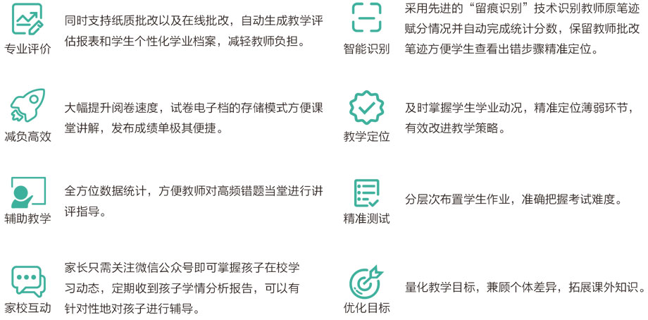 HappyClass智能阅卷系统