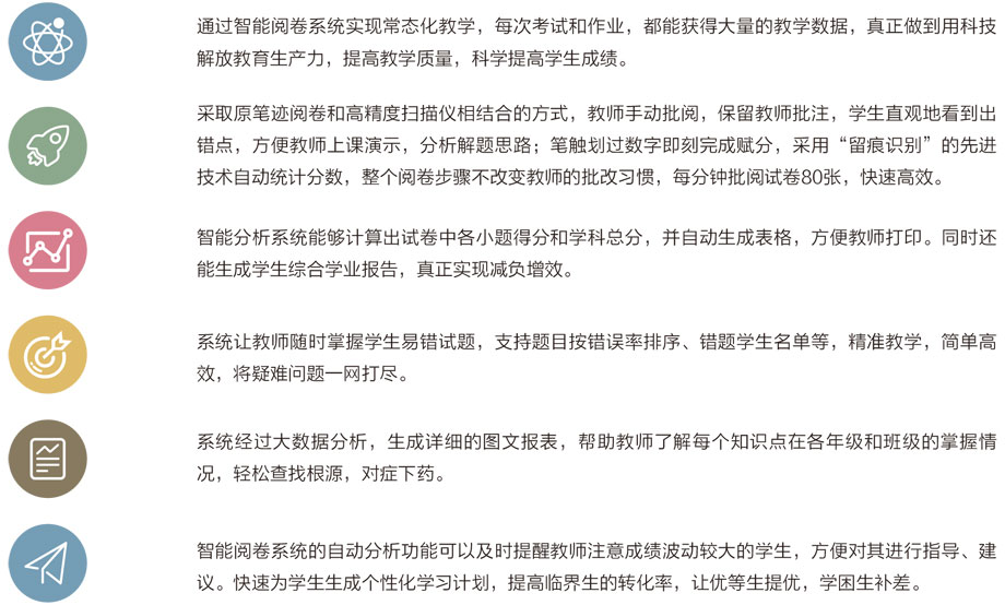 HappyClass智能阅卷系统