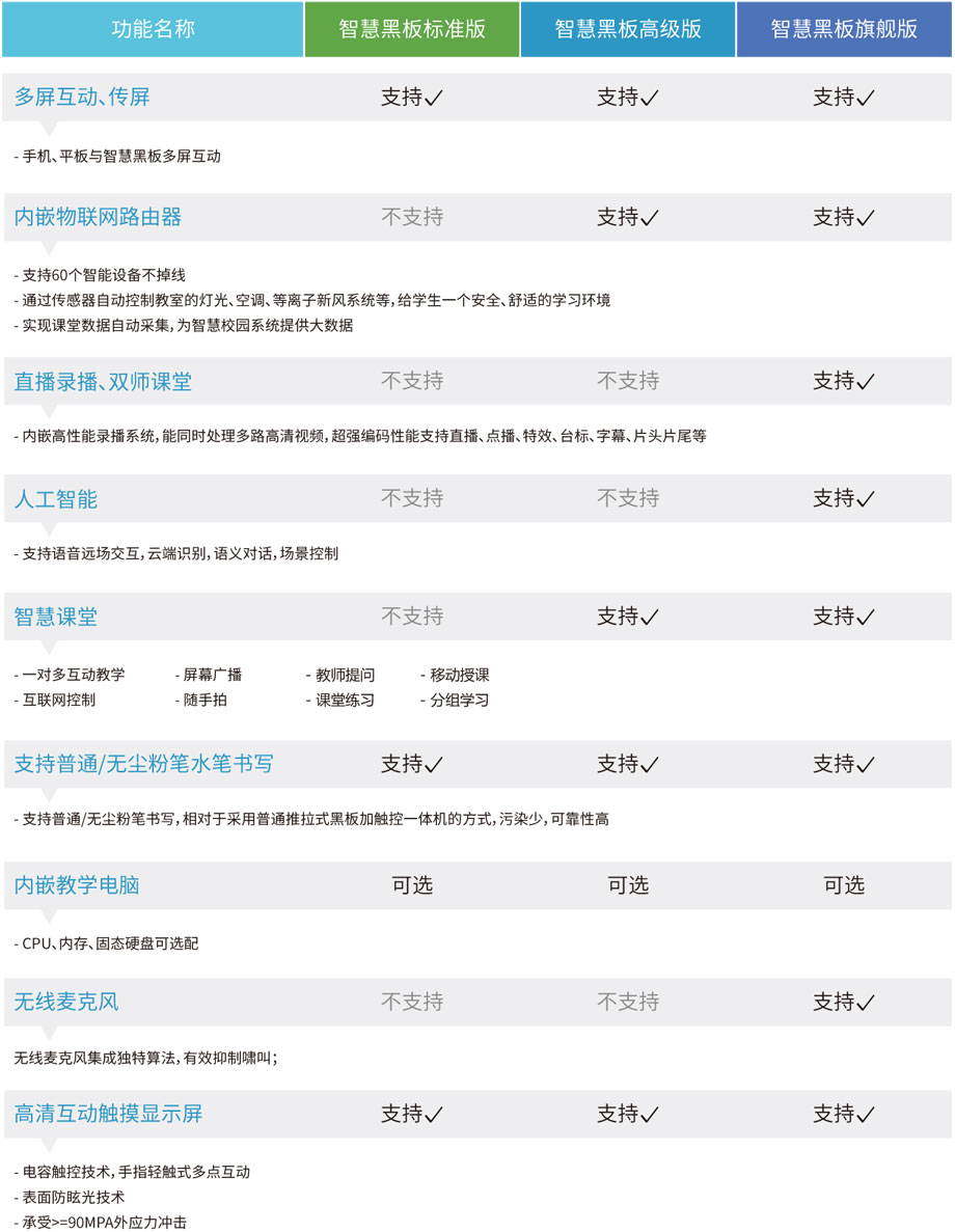 HappyClass智慧黑板
