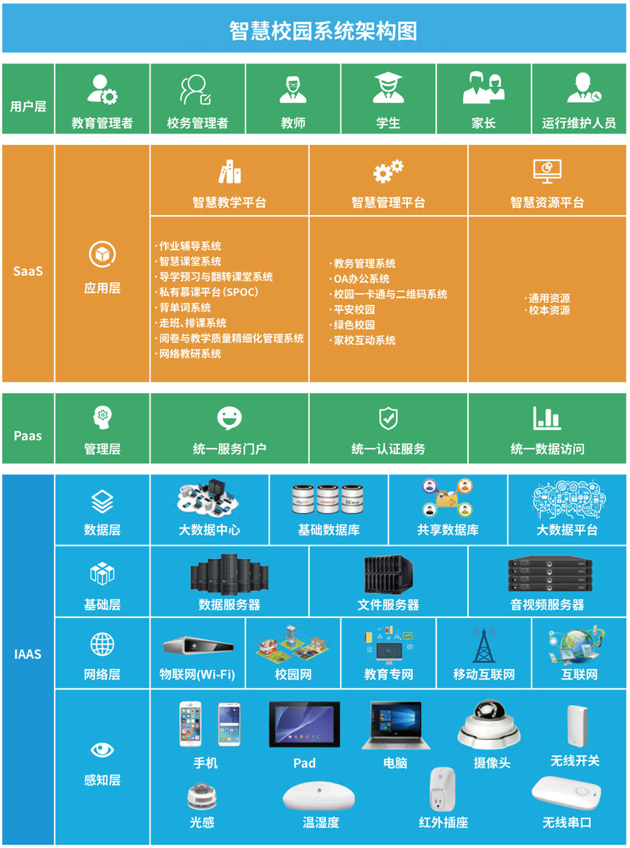 HappyClass智慧校园系统