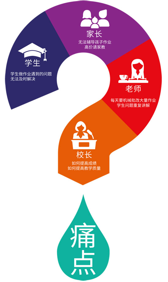 HappyClass智慧校园系统