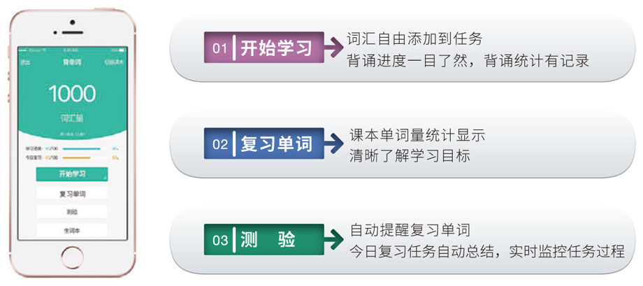 HappyClass智慧校园系统