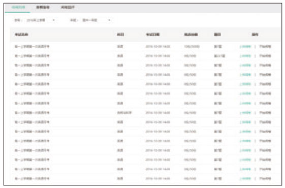 HappyClass智慧校园系统