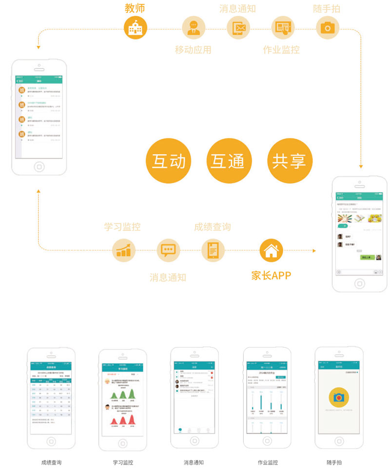 HappyClass智慧校园系统