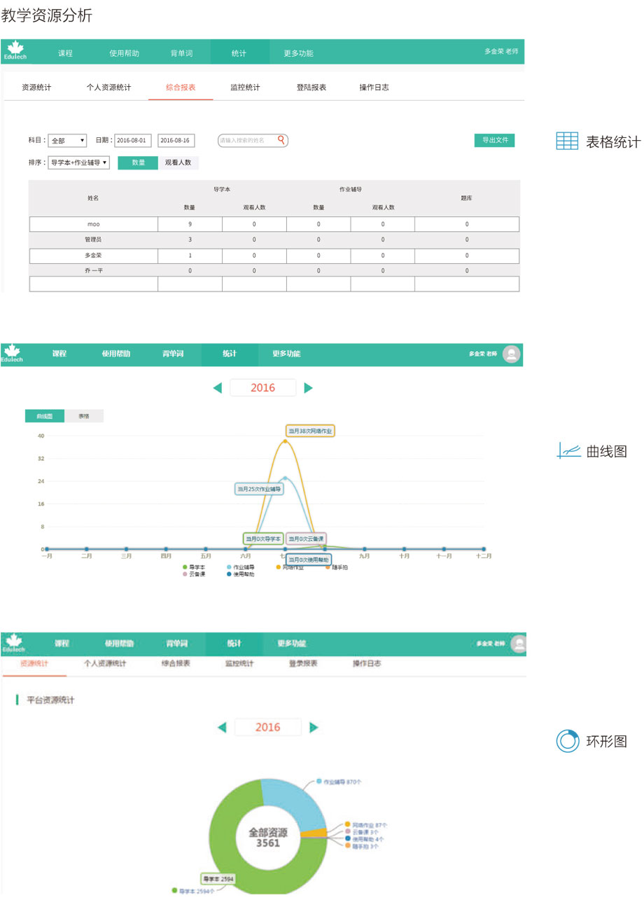 HappyClass智慧校园系统
