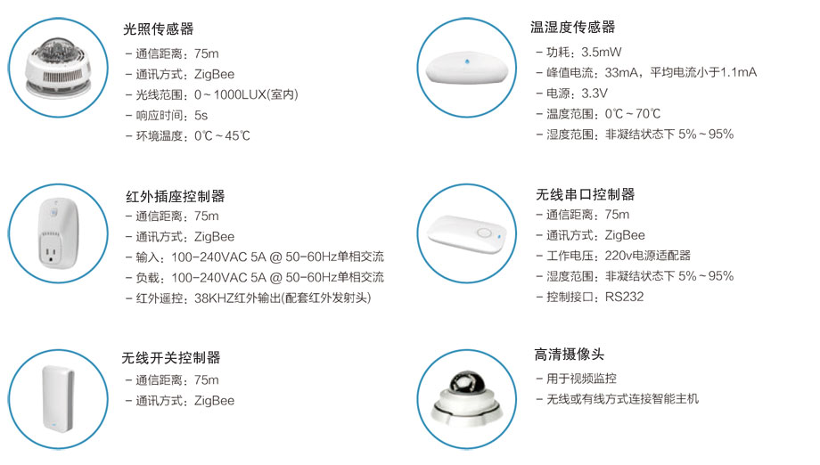 HappyClass智慧校园系统