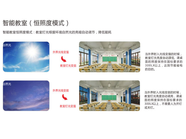 智能教室（恒照度模式）